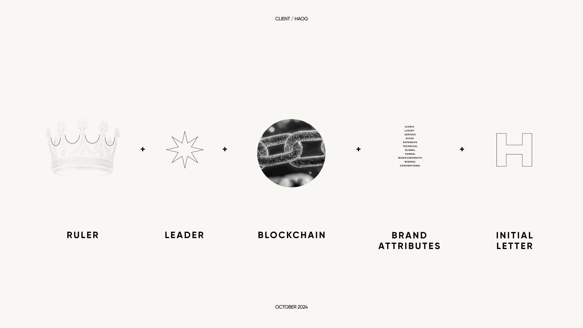 Formula slide: crown (Ruler) plus star (Leader) plus chain (Blockchain) plus brand attributes plus the initial letter H