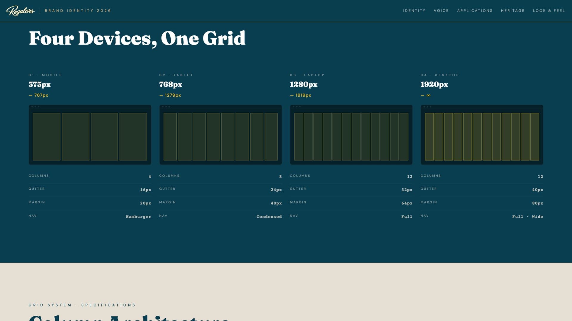 Four device grids for mobile, tablet, laptop and desktop at 375, 768, 1280 and 1920 pixels